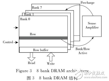 基于核间同步的点对点DMA传输模式