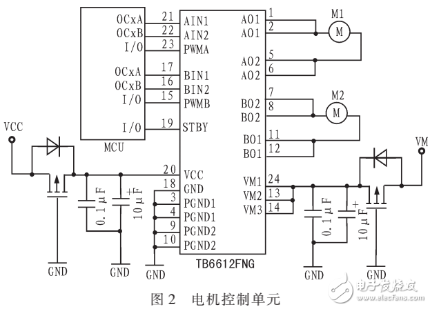 基于AVR单片机与TB6612FNG的直流电机控制的设计与实现