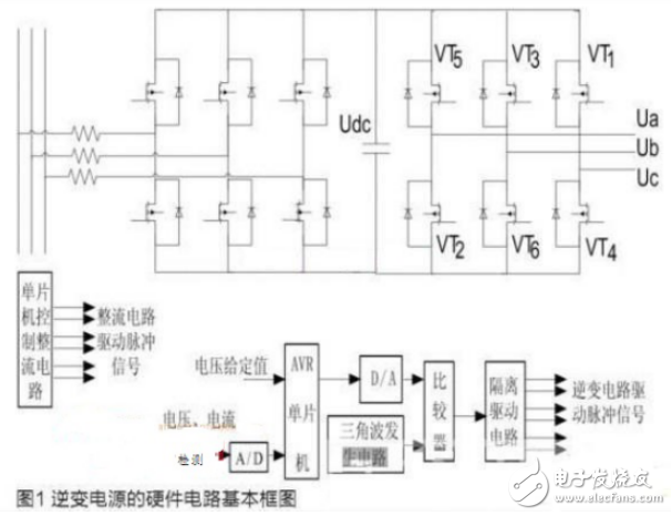 PWM控制威廉希尔官方网站
与高性能逆变电源的设计与实现