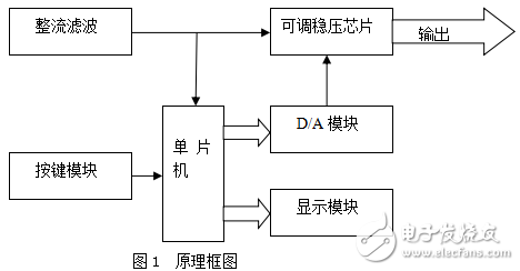 基于AT89S52单片机的数控直流稳压电源毕业设计