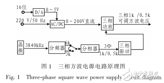 陀螺电机电源的工作原理及其可调式测试电源的设计