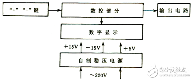 简易数控直流电源的设计（电子综合设计范例）