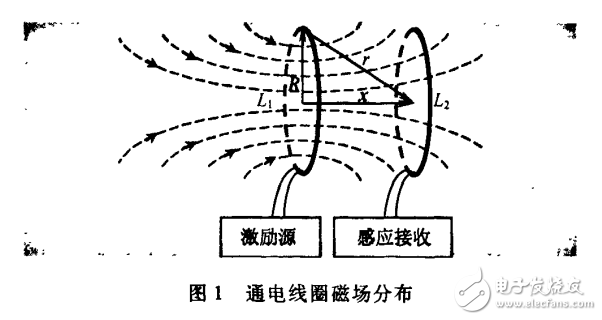 磁电感应的基本原理及开关电源设计的小功率无线电源的介绍