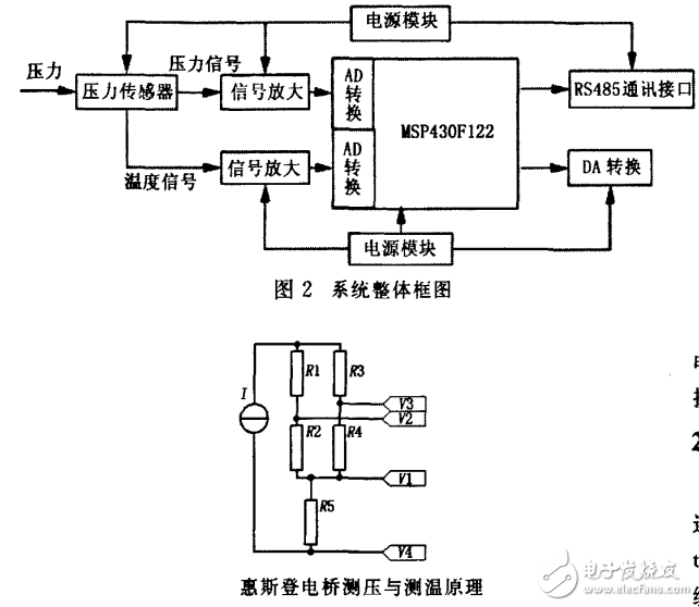 基于MSP430单片机与BP网络的压力变送器的设计