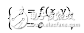 如何搞定机器学习中的拉格朗日？看看这个乘子法与KKT条件大招