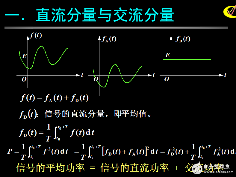 信号的分解