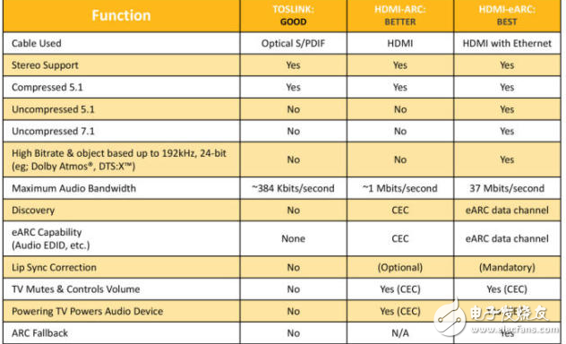 hdmi2.1标准不仅支持8K分辨率,还有更好的动态HDR