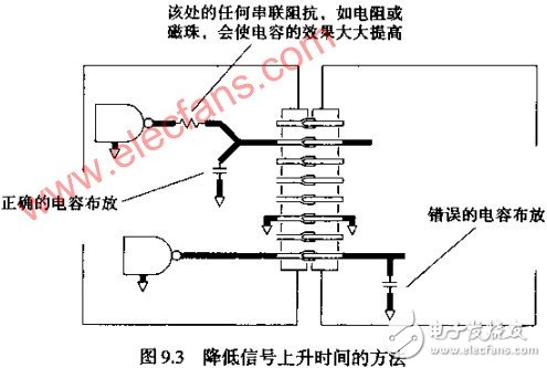  互感--连接器引起串扰的因素分析 如何改变返回电流路径