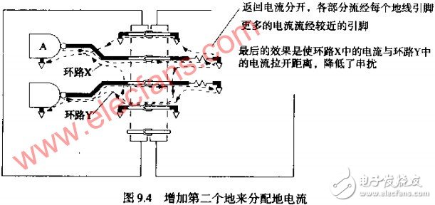  互感--连接器引起串扰的因素分析 如何改变返回电流路径