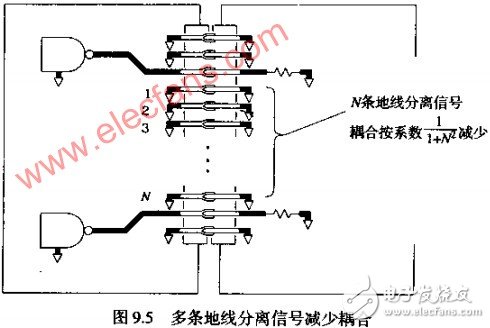  互感--连接器引起串扰的因素分析 如何改变返回电流路径