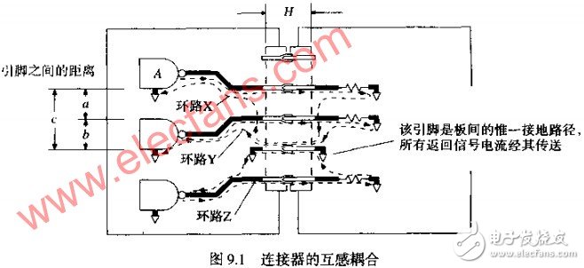  互感--连接器引起串扰的因素分析 如何改变返回电流路径