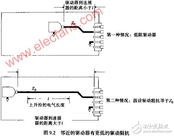  互感--连接器引起串扰的因素分析 如何改变返回电流路径