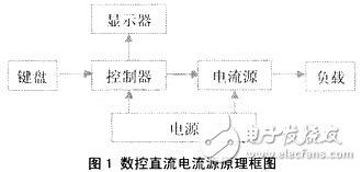  基于混合最优算法的高精度数控直流电源设计