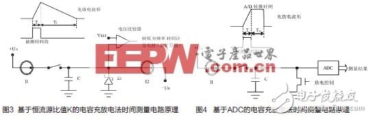  宽频ADC前端设计使用双变压器配置之考量