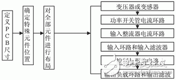 开关电源