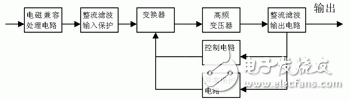 开关电源