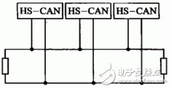  CAN网络-其特性阻抗及终端阻抗