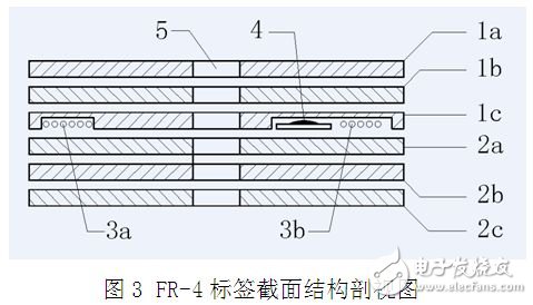  高密度层压型RFID电子标签