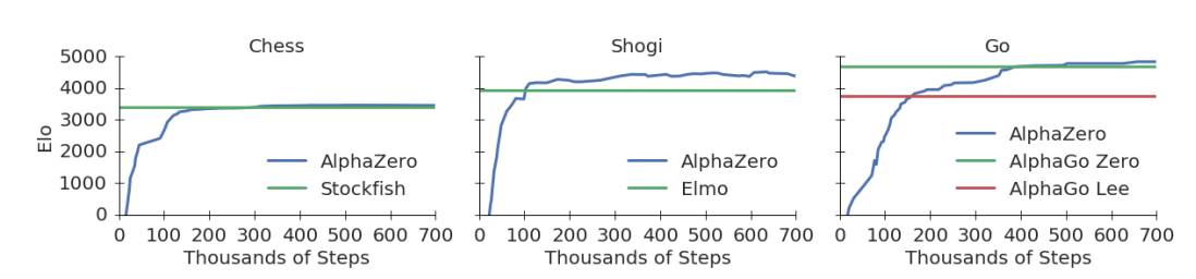 AlphaGo