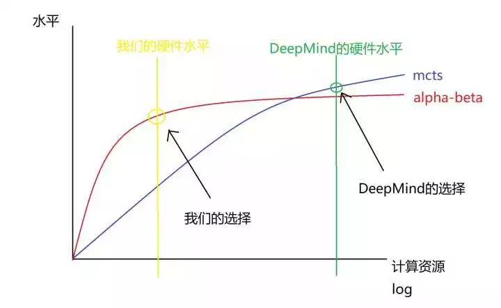 AlphaGo