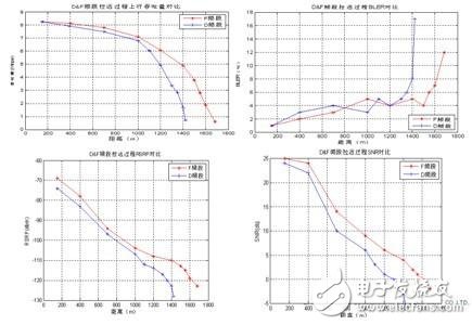  利用好F频段快速发展TD－LTE