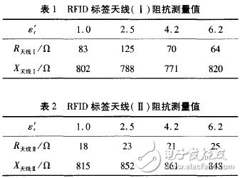 介质环境对标签天线的影响分析及纸基RFID标签天线设计实现