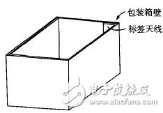 图1　贴附 RFID 标签的包装箱示意图