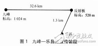  通信工程中天线系统的校准