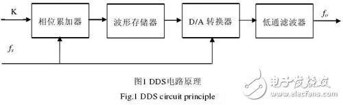  宽带阻抗测量仪的设计