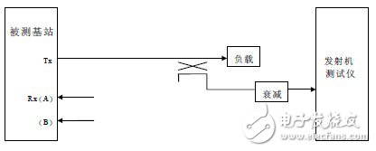  CDMA 1X基站射频性能测试