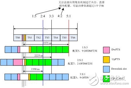  F频段是快速发展TD－LTE的关键[