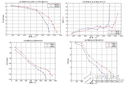  F频段是快速发展TD－LTE的关键[