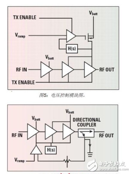  手机RF前端设计挑战