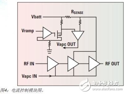  手机RF前端设计挑战