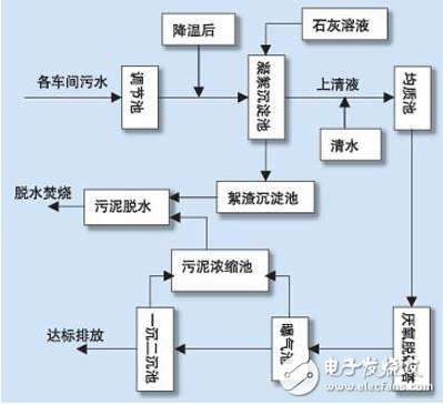 DCS控制系统