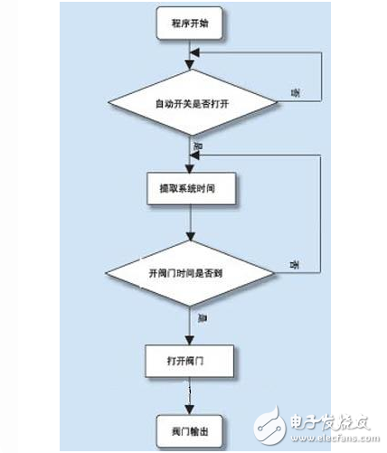 DCS控制系统