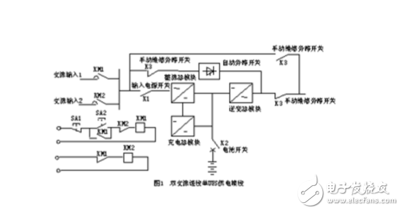 DCS控制系统中UPS电源的配置使用和维护