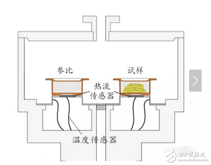 dsc曲线解读及实例分析