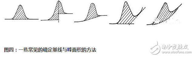 dsc曲线解读及实例分析