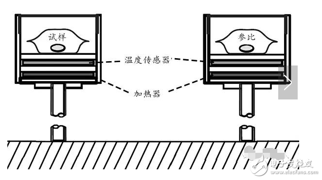 dsc曲线解读及实例分析