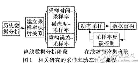 基于测试点覆盖和离散粒子群优化算法