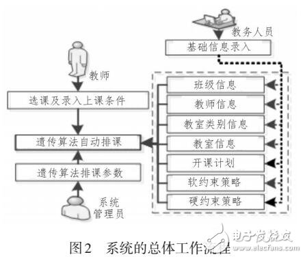 高校在线排课系统的设计