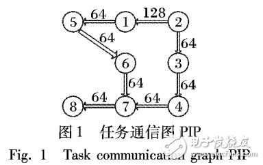 基于Prim初始种群选取优化遗传算法的三维片上网络低功耗映射