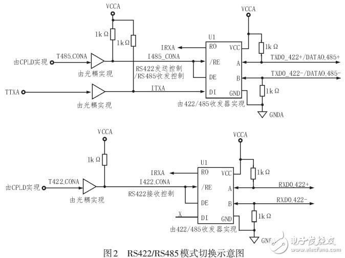 基于高可靠CPCI接口的4通道串口设计