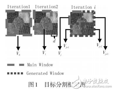 基于纹理特征匹配的快速目标分割方法