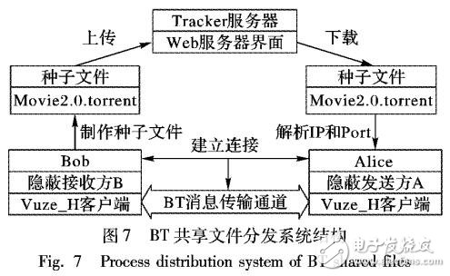 一种以Have消息序列为载体的信息隐藏方法