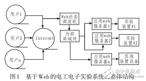 基于Web电工电子实验系统