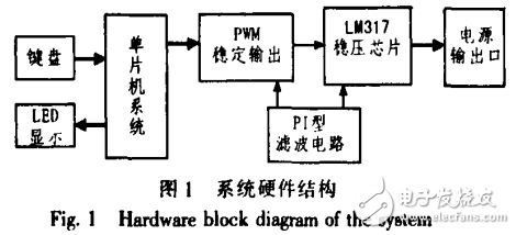 基于单片机的新型数控直流电源的设计