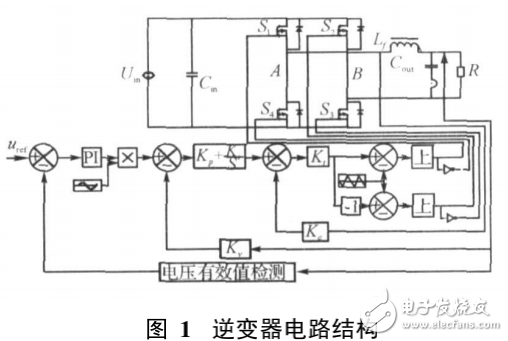 基于DSP三环控制的逆变电源设计