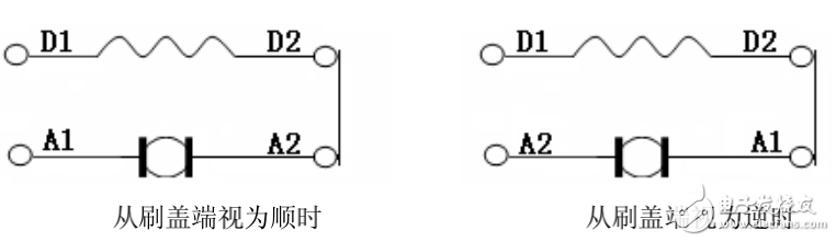 DC系列直流牵引电机使用维护说明书